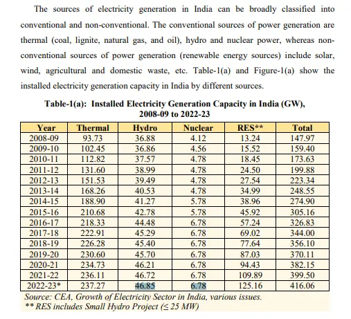 Electricity generation