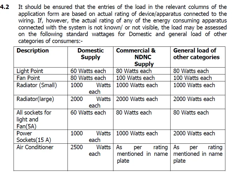 HPSEBL-Load-detail-Chart