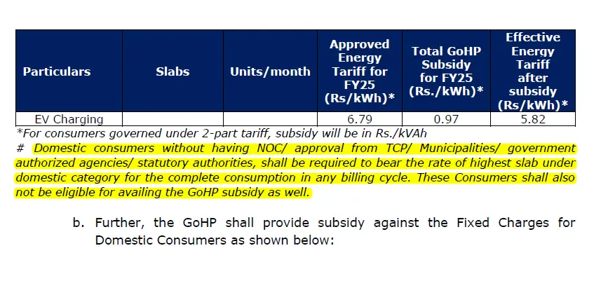 Subsidy