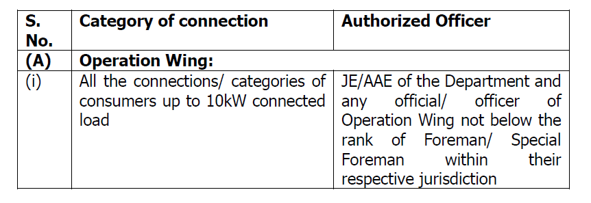 authorized officer under section 135 1