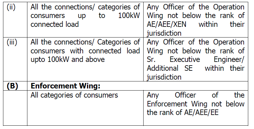 authorized officer under section 135 2