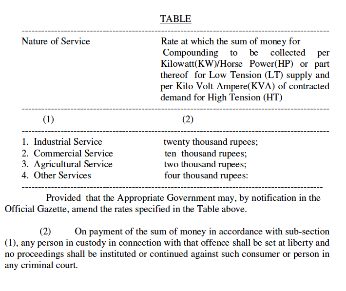 compounding-Charges_135_electricity_theft