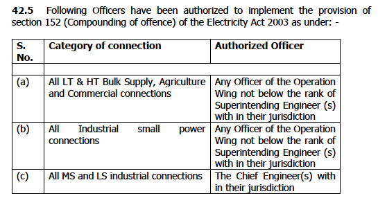 compounding officers