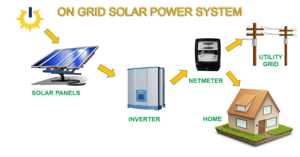 on grid solar power