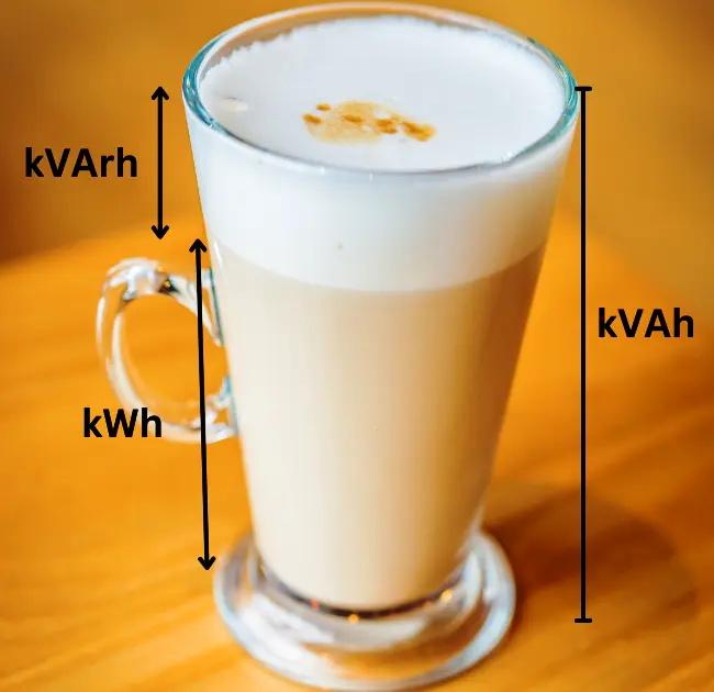 Coffee Cup illustrate kVAh,kWh, kVArh