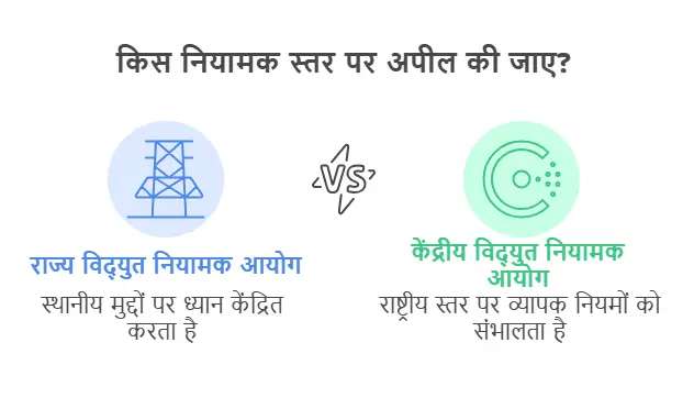 पावर सेक्टर के सभी विवाद 1