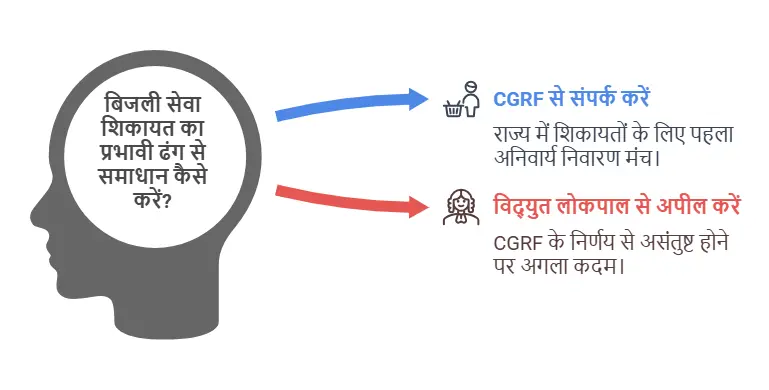 पावर सेक्टर के सभी विवाद 3