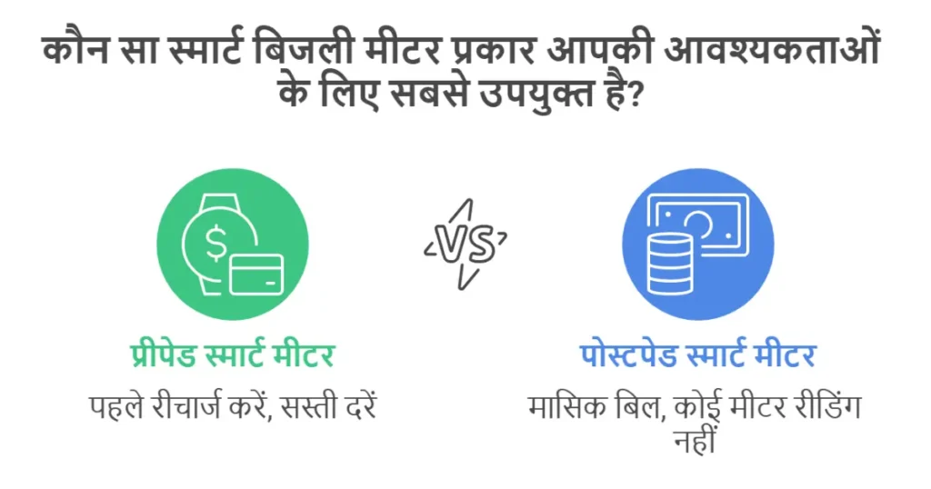 Prepaid VS PostPaid smart meter Prepaid VS PostPaid smart meter