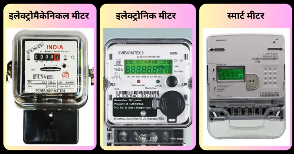 Type of Electricity Meter Type of Electricity Meter